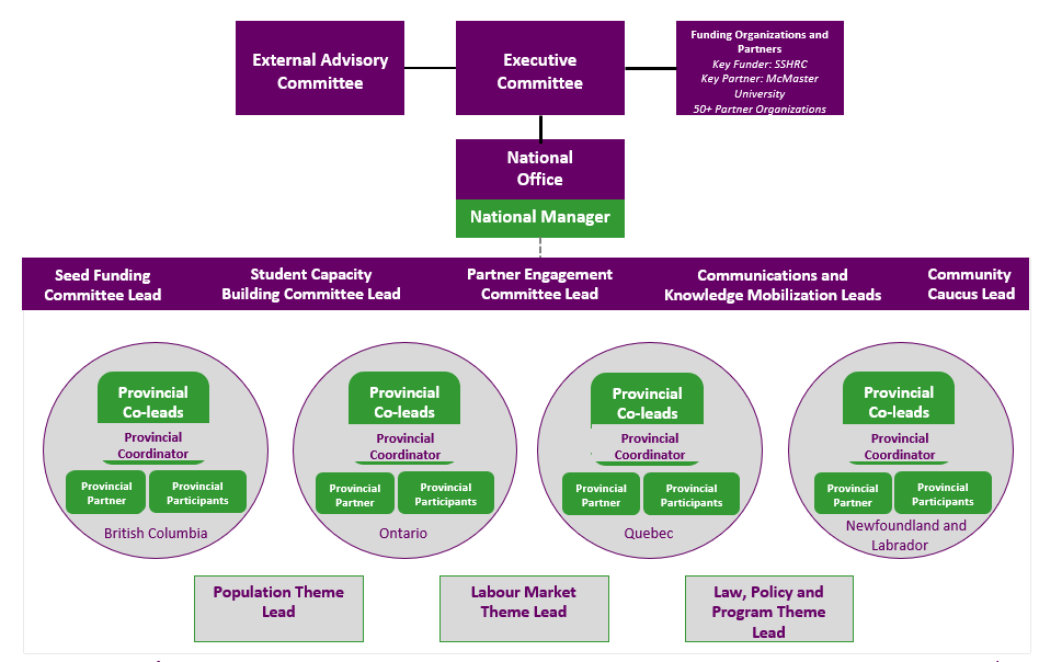 CRWDP Governance Structure. Text-based description is found below this image.